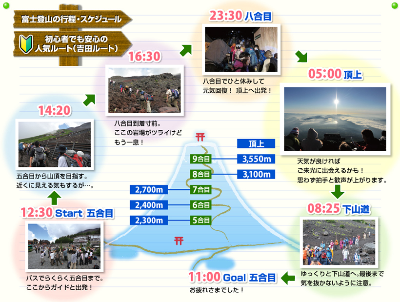 富士登山スケジュール