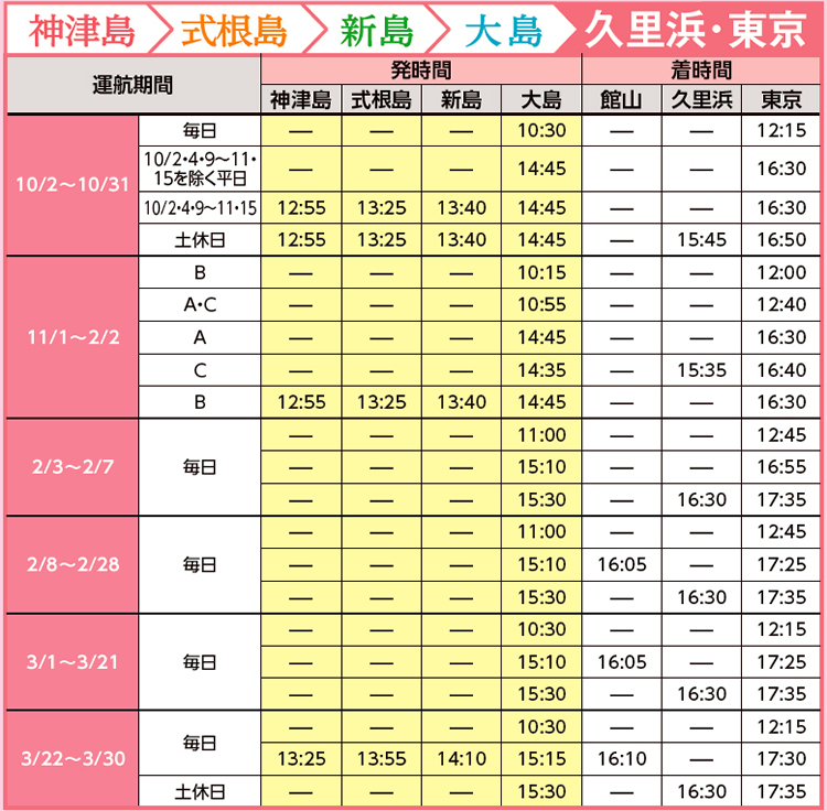 復路（大島・新島・式根島・神津島発）