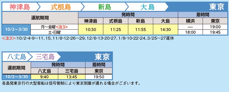 復路（大島・新島・式根島・神津島・八丈島発）