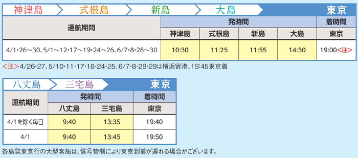 復路（大島・新島・式根島・神津島・八丈島発）