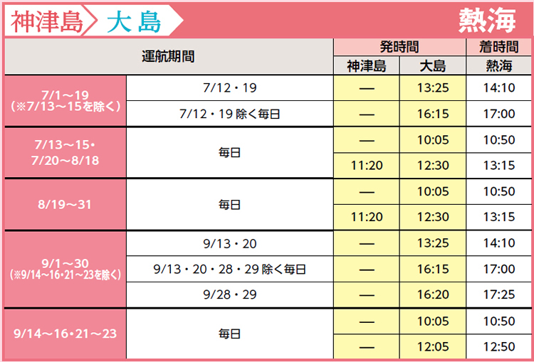 復路（大島・新島・式根島・神津島発）