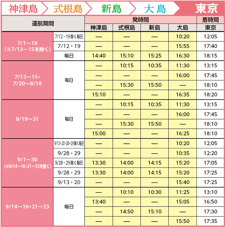 復路（大島・新島・式根島・神津島発）