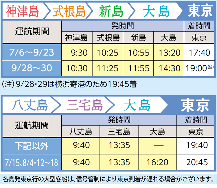 復路（大島・新島・式根島・神津島・八丈島発）