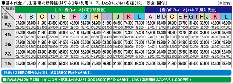 基本代金