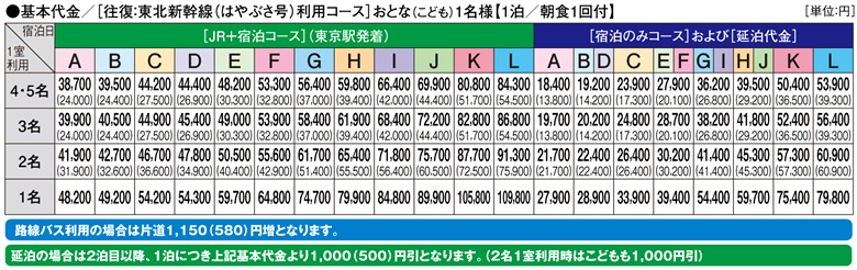 基本代金