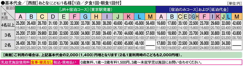 基本代金