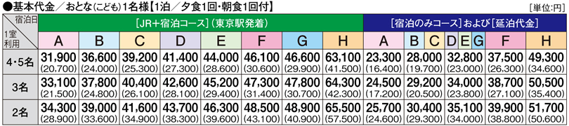 基本代金