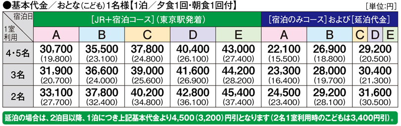 基本代金