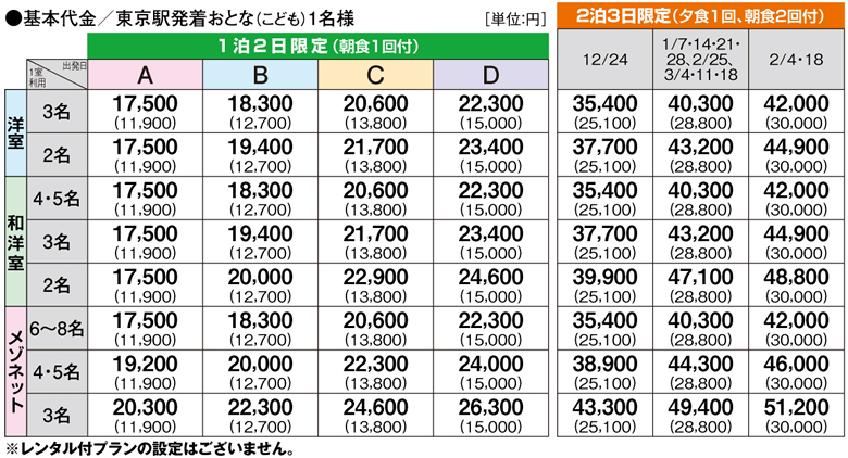 基本代金