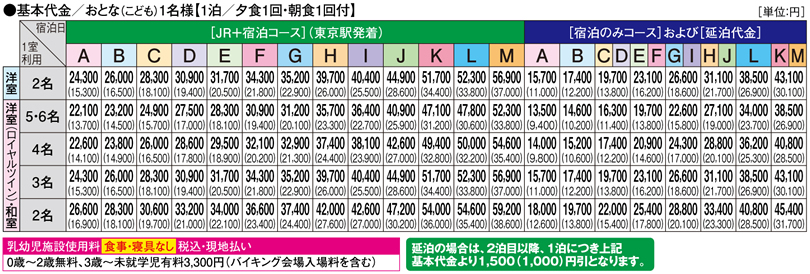 基本代金