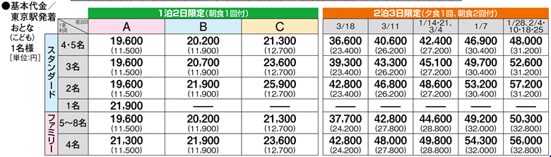 基本代金