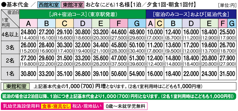 基本代金