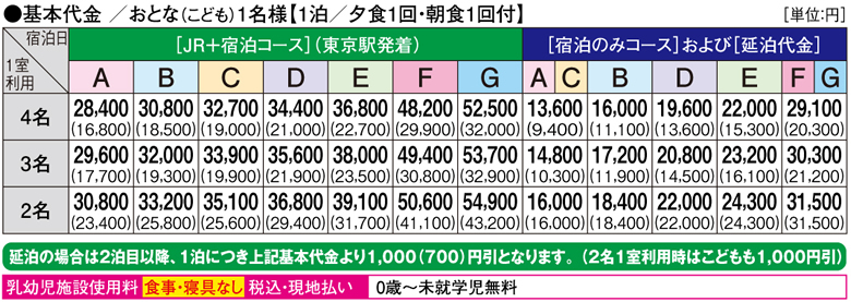 基本代金