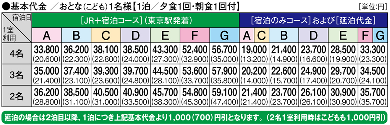 基本代金