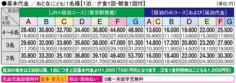 基本代金