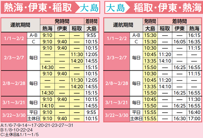 往路（熱海・伊東・稲取発）